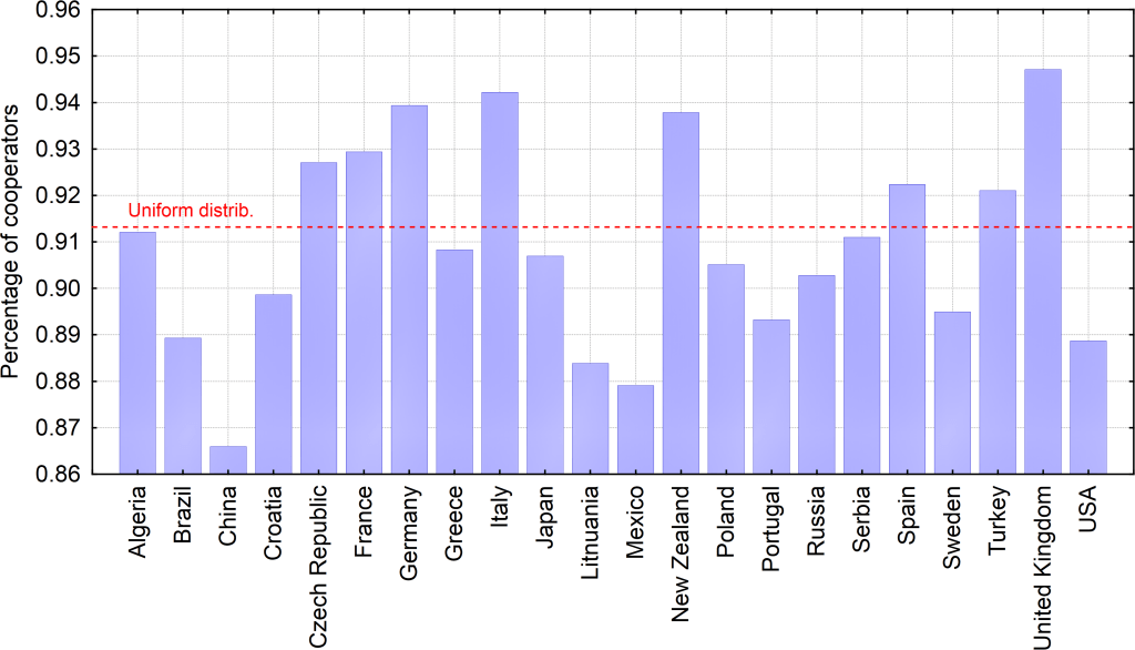 Why are some societies more cooperative than&nbsp;others?