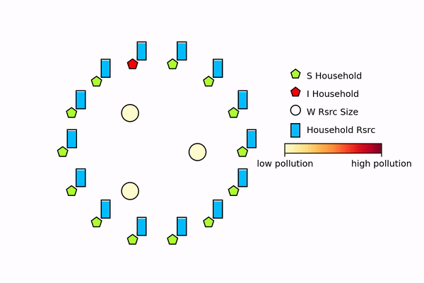 Successful Hackathon Participation